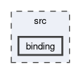 src/binding